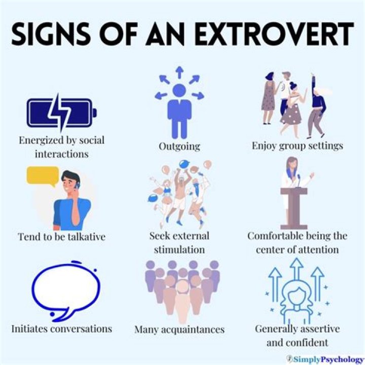 Why extroverts are more successful?