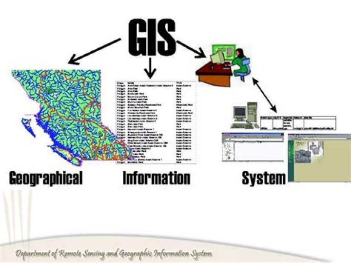Why geographical information system?