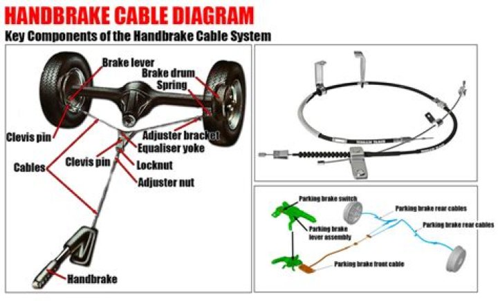 Why is a compensator mechanism used in a handbrake linkage?