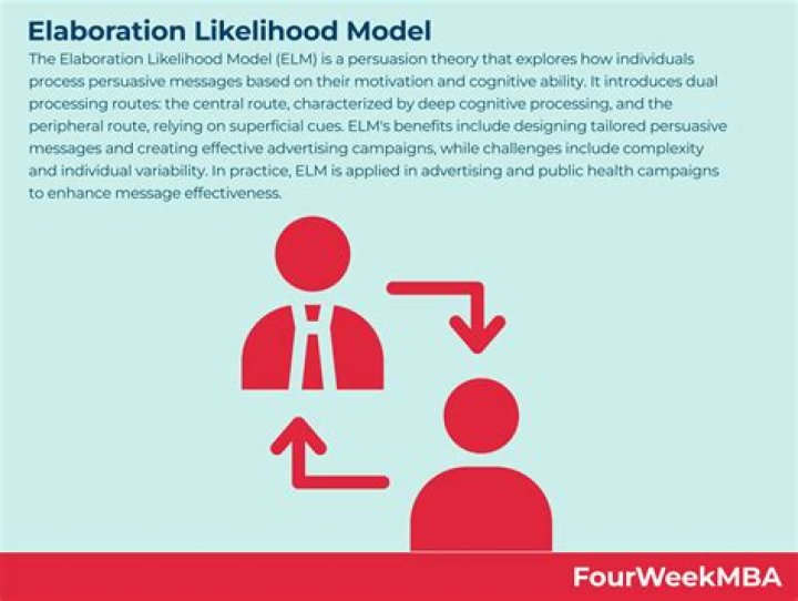 Why is elaboration likelihood important?