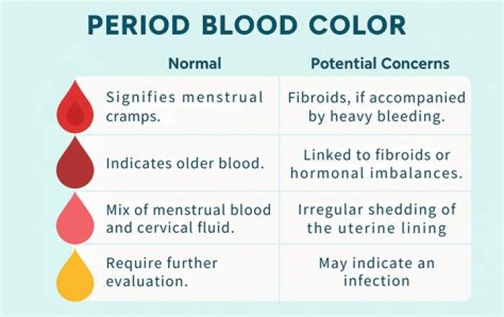 Why is my period bloodier than usual?