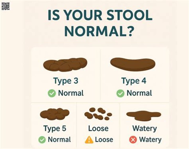 Why is my stool loose and floating?