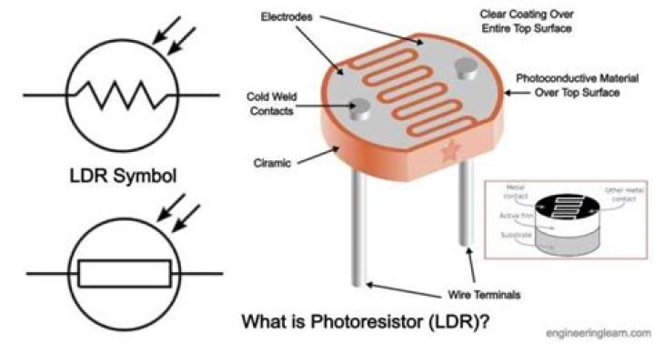 Why is photoresistor used?
