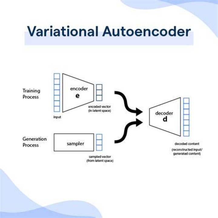 Why is variational formulation referred to as weak formulation?