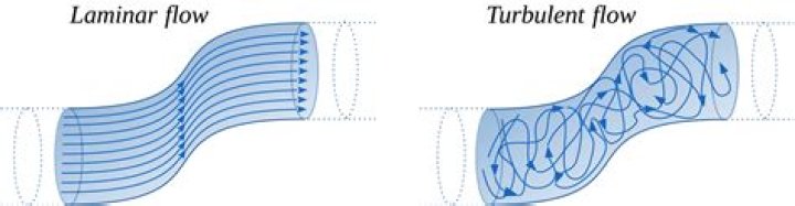 Why turbulent flow is complicated?