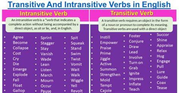 Why we use intransitive verb?