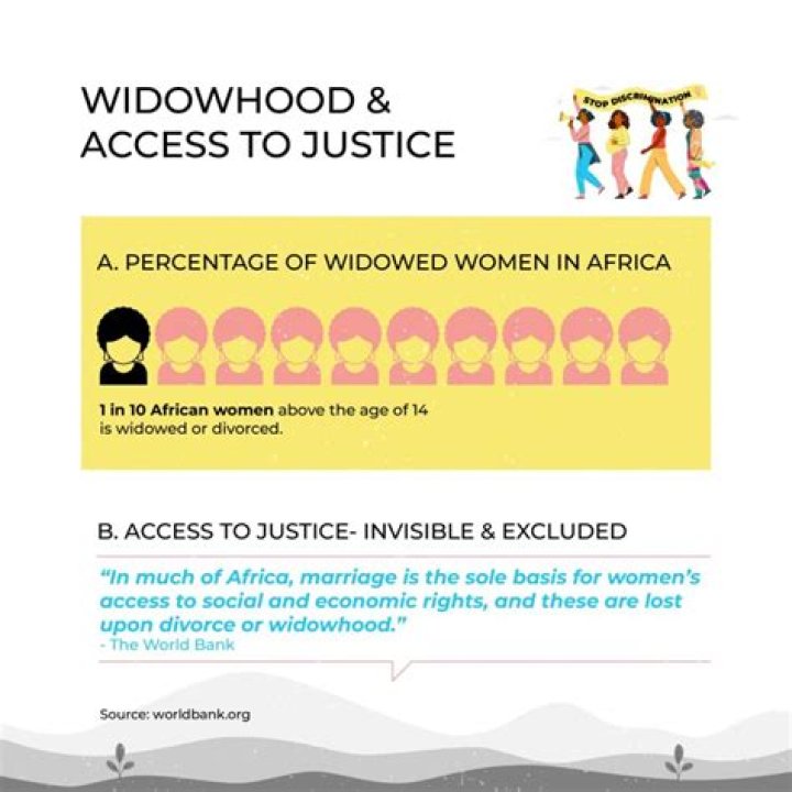 Why widowhood rites should be abolished?