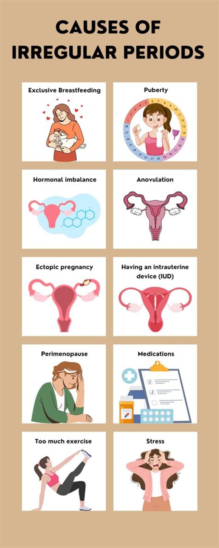 Will anemic cause periods to stop?