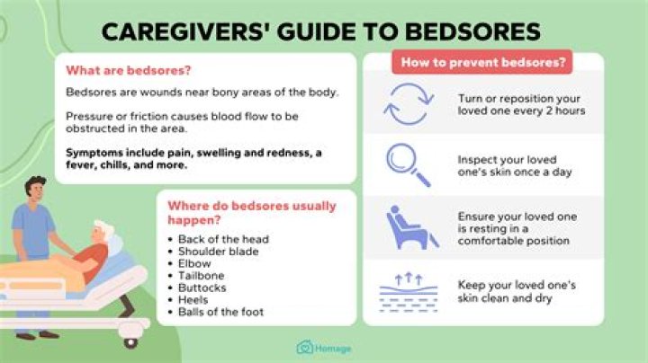 Will bedsores cause death?