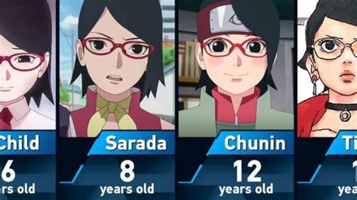 Will sarada become hokage?